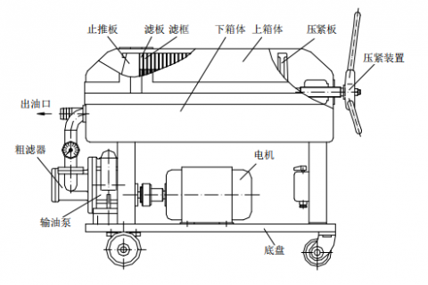 PG电子官方网站LY-100 板框滤油机操作